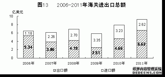 青海省2011年国民经济和社会发展统计公报
