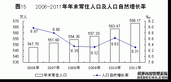 青海省2011年国民经济和社会发展统计公报