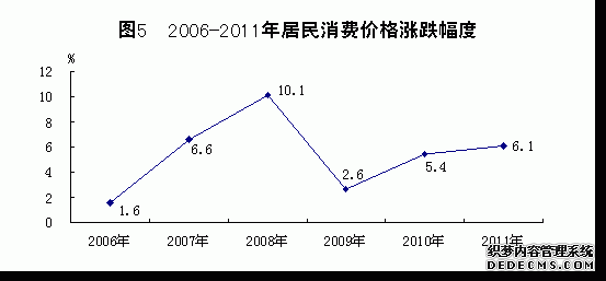 青海省2011年国民经济和社会发展统计公报