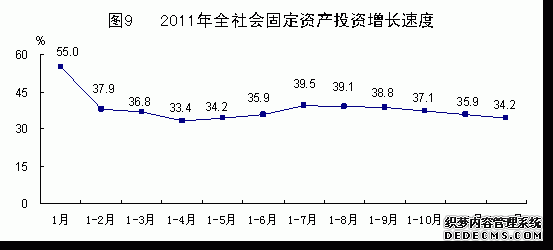 青海省2011年国民经济和社会发展统计公报