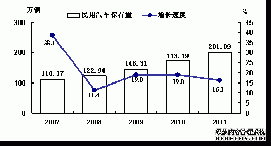 吉林省2011年国民经济和社会发展统计公报