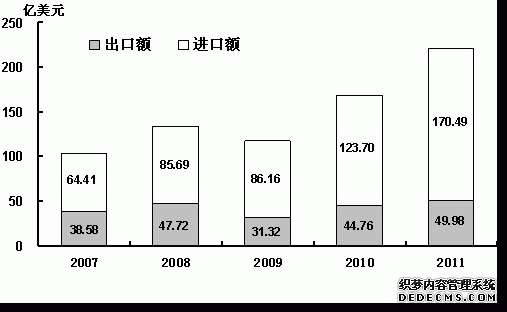 吉林省2011年国民经济和社会发展统计公报