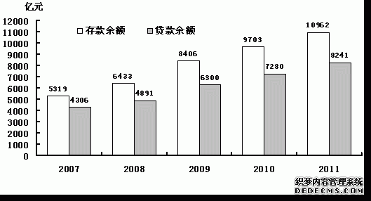 吉林省2011年国民经济和社会发展统计公报