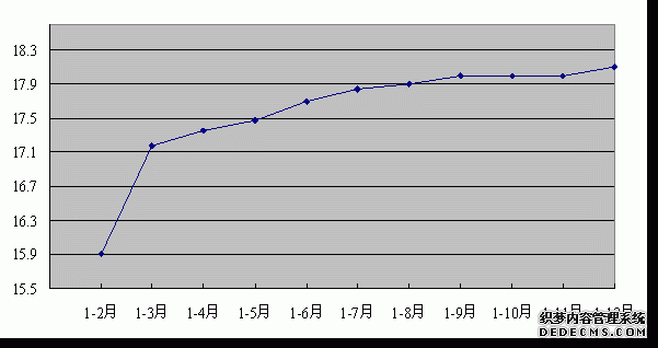 河南省2011年国民经济和社会发展统计公报
