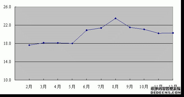 河南省2011年国民经济和社会发展统计公报