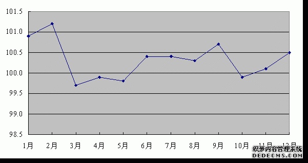 河南省2011年国民经济和社会发展统计公报