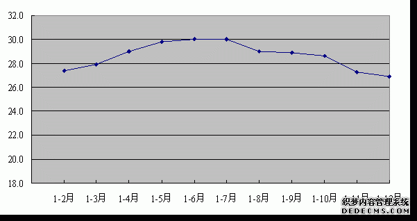 河南省2011年国民经济和社会发展统计公报