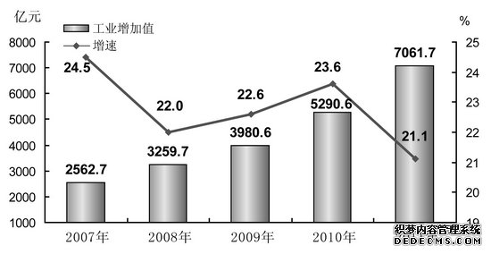 安徽省2011年国民经济和社会发展统计公报