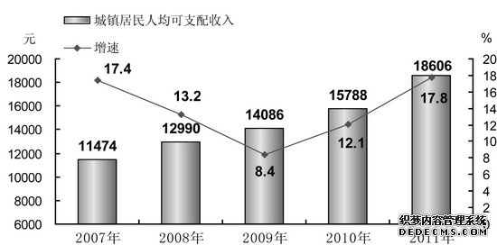 安徽省2011年国民经济和社会发展统计公报