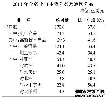 安徽省2011年国民经济和社会发展统计公报