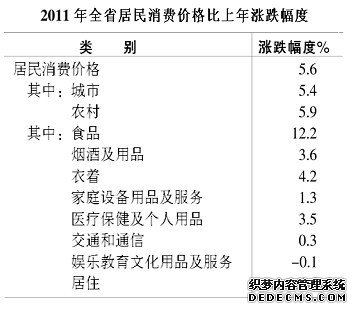 安徽省2011年国民经济和社会发展统计公报