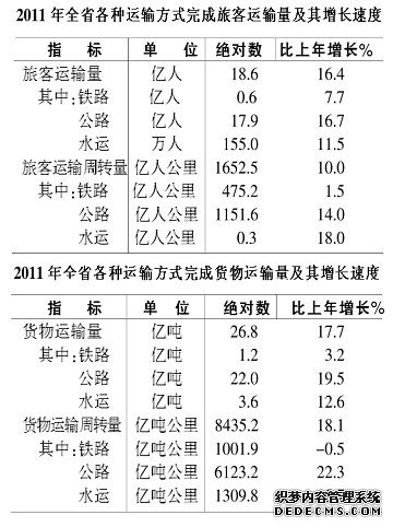 安徽省2011年国民经济和社会发展统计公报