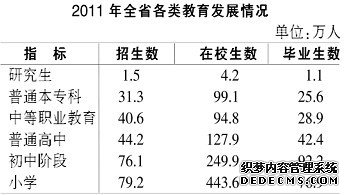安徽省2011年国民经济和社会发展统计公报