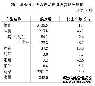 安徽省2011年国民经济和社会发展统计公报