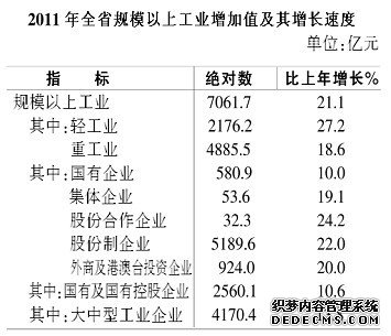 安徽省2011年国民经济和社会发展统计公报