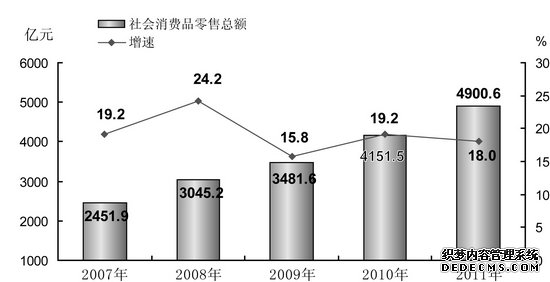 安徽省2011年国民经济和社会发展统计公报