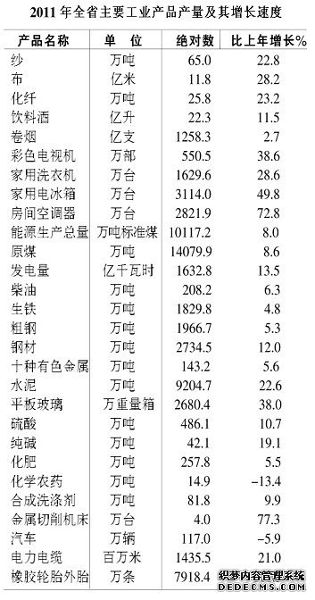 安徽省2011年国民经济和社会发展统计公报