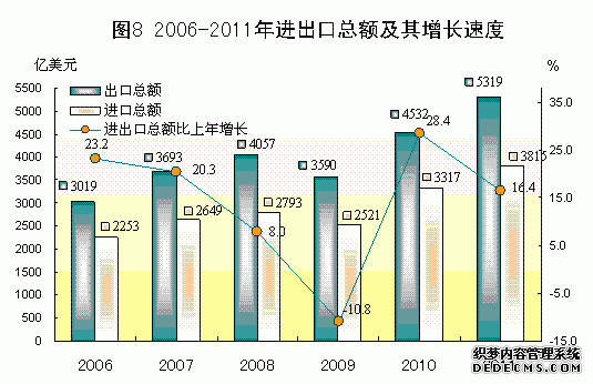 广东省2011年国民经济和社会发展统计公报