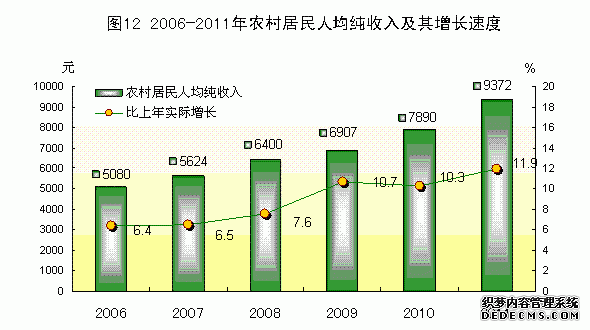 广东省2011年国民经济和社会发展统计公报