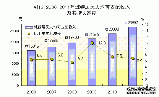 广东省2011年国民经济和社会发展统计公报