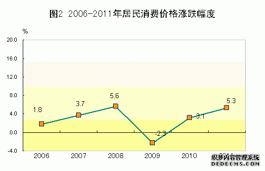 广东省2011年国民经济和社会发展统计公报