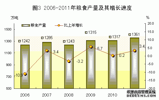 广东省2011年国民经济和社会发展统计公报