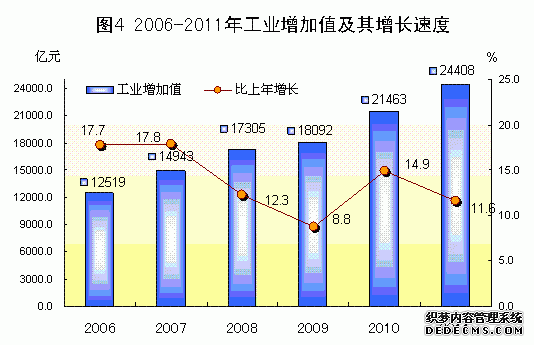 广东省2011年国民经济和社会发展统计公报