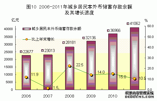 广东省2011年国民经济和社会发展统计公报