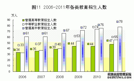 广东省2011年国民经济和社会发展统计公报