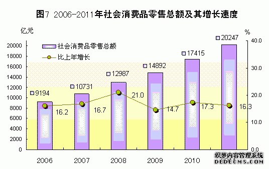 广东省2011年国民经济和社会发展统计公报
