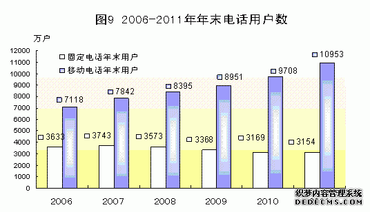 广东省2011年国民经济和社会发展统计公报