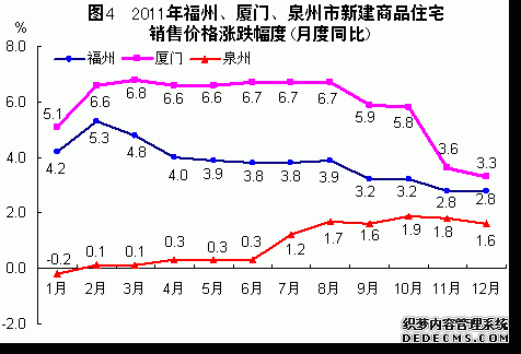 福建省2011年国民经济和社会发展统计公报