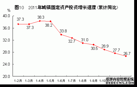 福建省2011年国民经济和社会发展统计公报