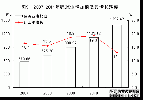 福建省2011年国民经济和社会发展统计公报