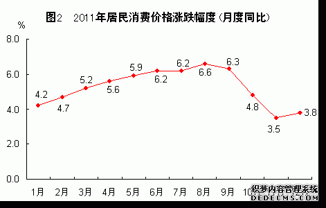 福建省2011年国民经济和社会发展统计公报