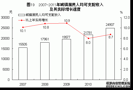 福建省2011年国民经济和社会发展统计公报