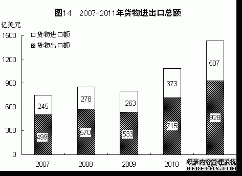 福建省2011年国民经济和社会发展统计公报