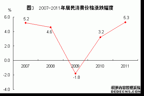 福建省2011年国民经济和社会发展统计公报