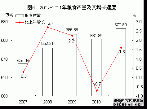 福建省2011年国民经济和社会发展统计公报