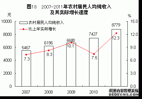 福建省2011年国民经济和社会发展统计公报