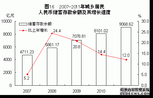 福建省2011年国民经济和社会发展统计公报
