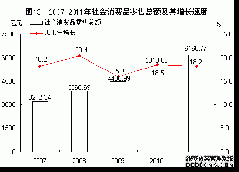 福建省2011年国民经济和社会发展统计公报