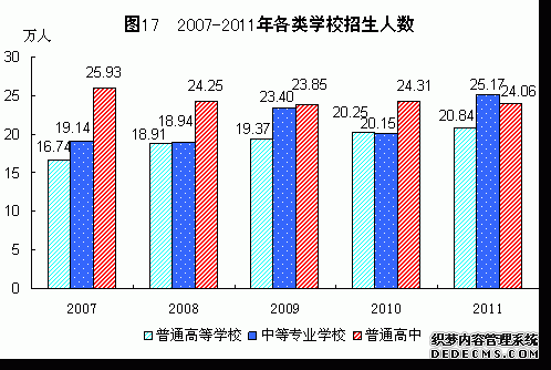 福建省2011年国民经济和社会发展统计公报