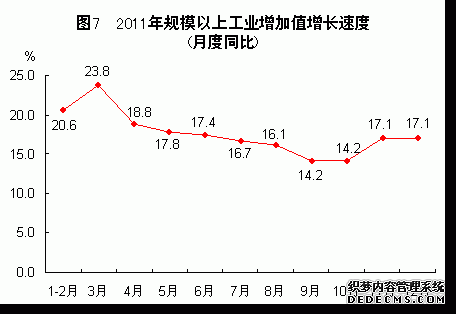 福建省2011年国民经济和社会发展统计公报