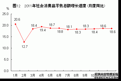 福建省2011年国民经济和社会发展统计公报