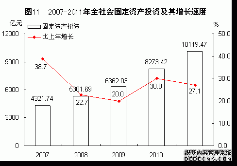 福建省2011年国民经济和社会发展统计公报