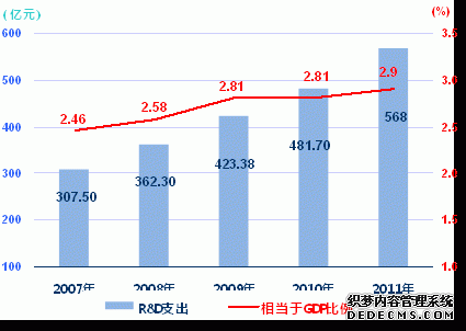 上海市2011年国民经济和社会发展统计公报