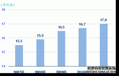 上海市2011年国民经济和社会发展统计公报