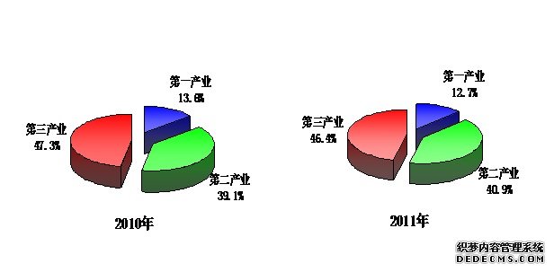 贵州省2011年国民经济和社会发展统计公报