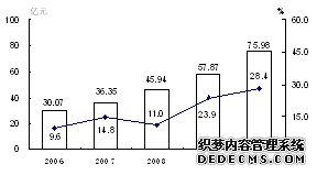 新疆生产建设兵团2010年国民经济和社会发展统计